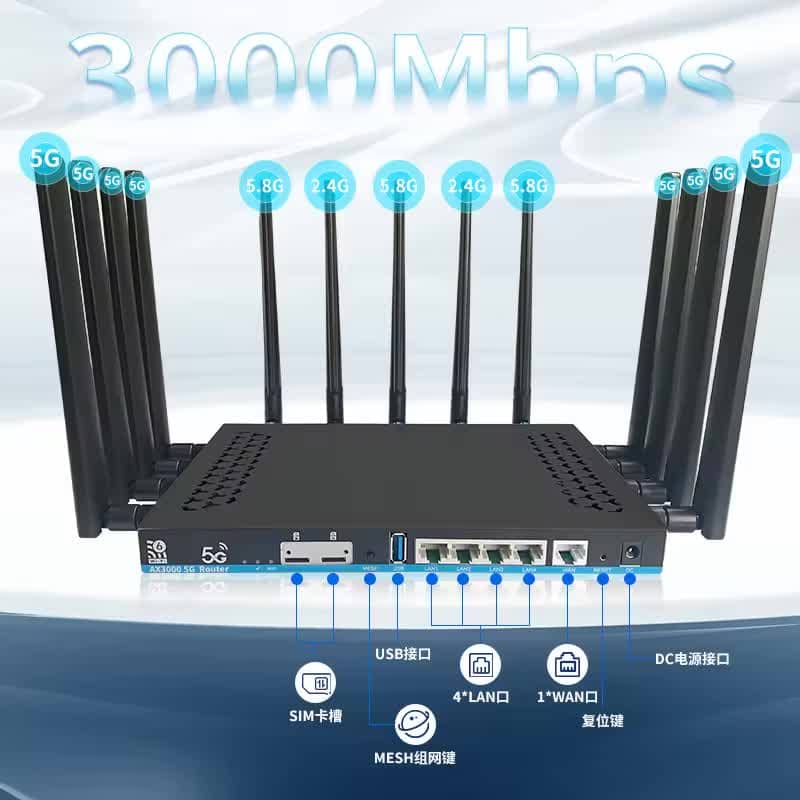 ZBT 5G Dual SIM WiFi 6 Router - 3000Mbps, OpenWrt, 1GB DDR4, 4 LAN ...